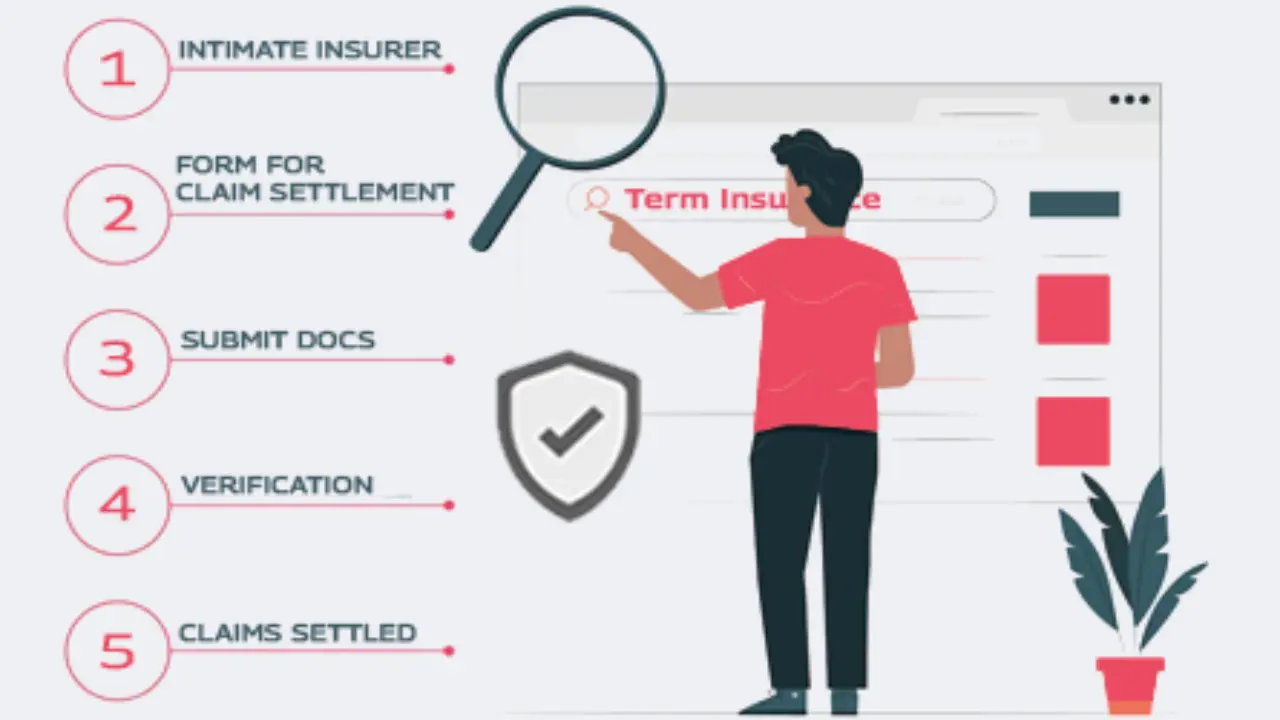 Step-by-Step Process