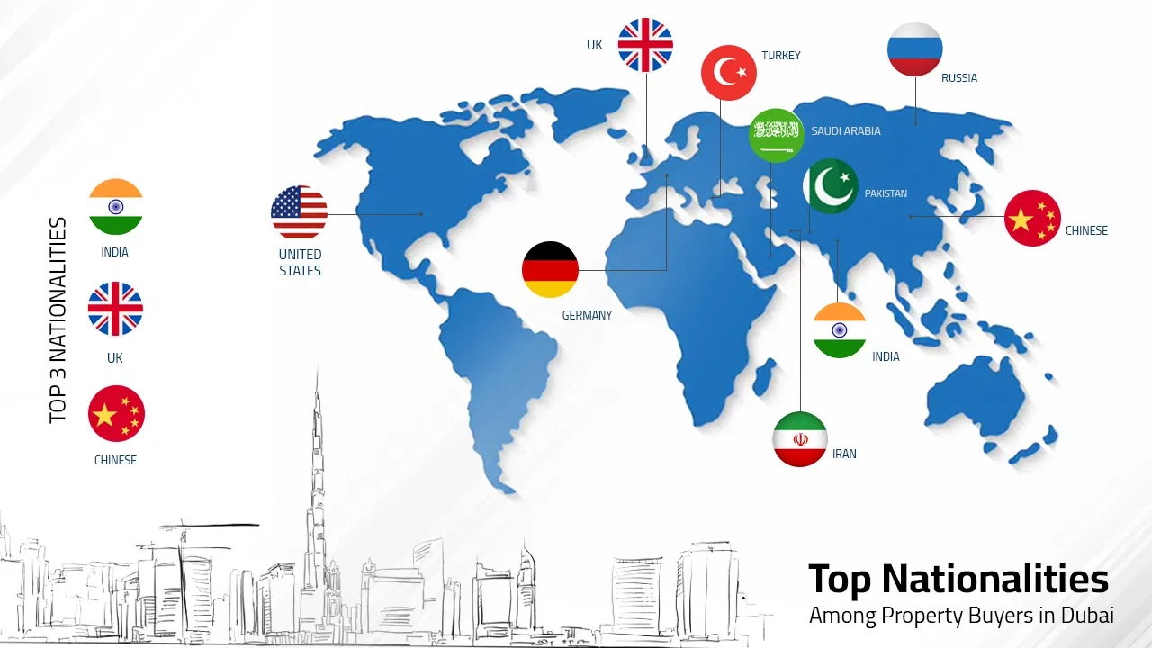 leading nationalties among property buyers in dubai