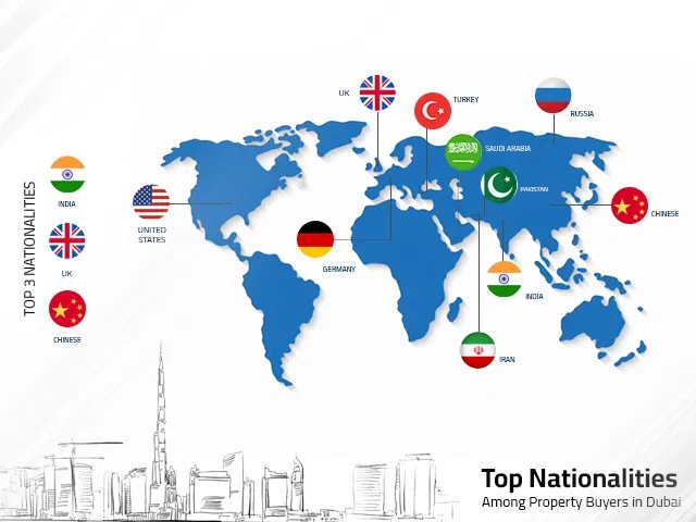 гражданство покупателей недвижимости в дубае