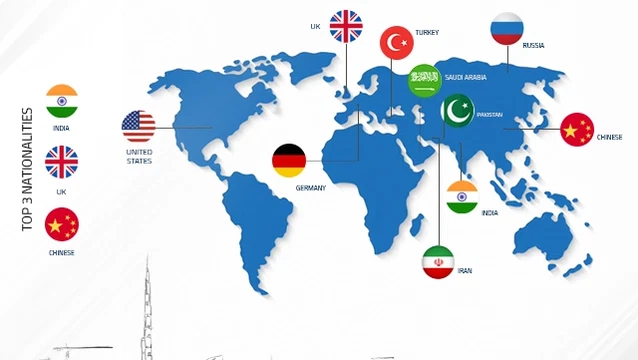 гражданство покупателей недвижимости в дубае